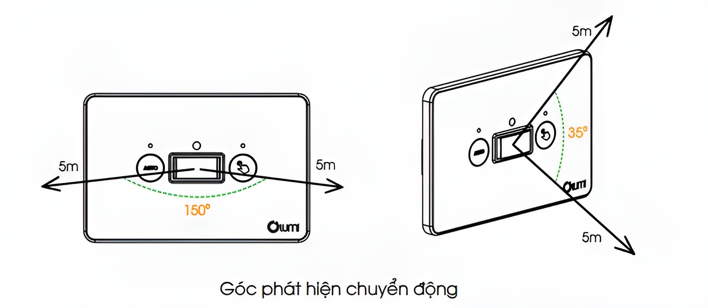 goc-phat-hien-chuyen-dong