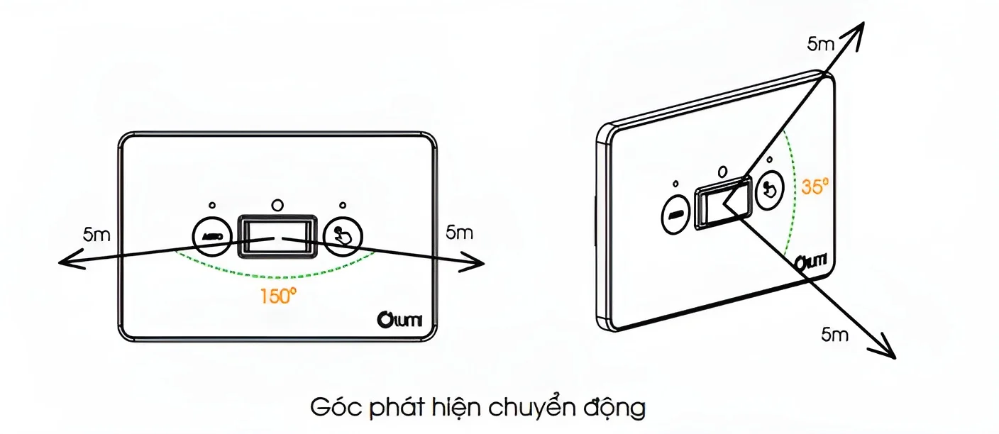 goc-phat-hien-chuyen-dong